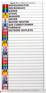 Magnetic Filled Directory